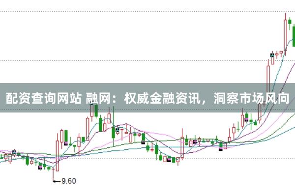 配资查询网站 融网：权威金融资讯，洞察市场风向