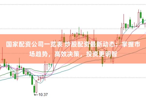 国家配资公司一览表 炒股配资最新动态：掌握市场趋势，高效决策，投资更明智
